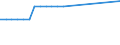 Variable: Population connected to independent treatment / Country: Iceland