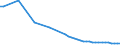 Variable: Population connected to independent treatment / Country: Israel