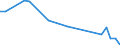 Variable: Population connected to independent treatment / Country: Luxembourg