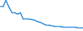 Variable: Population connected to independent treatment / Country: Netherlands