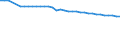 Variable: Population connected to independent treatment / Country: Norway