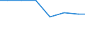 Variable: Population connected to independent treatment / Country: Spain