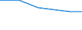 Variable: Population connected to independent treatment / Country: Switzerland