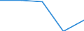 Variable: Population connected to independent treatment / Country: United Kingdom