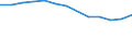 Variable: Population connected to independent treatment / Country: Non-OECD Economies: Brazil