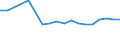 Variable: Not connected to public sewerage or independent treatment / Country: Australia