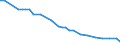 Variable: Not connected to public sewerage or independent treatment / Country: Austria
