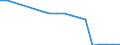 Variable: Not connected to public sewerage or independent treatment / Country: Chile
