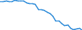 Variable: Not connected to public sewerage or independent treatment / Country: Czech Republic