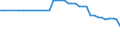 Variable: Not connected to public sewerage or independent treatment / Country: Estonia