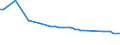 Variable: Not connected to public sewerage or independent treatment / Country: Finland