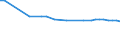 Variable: Not connected to public sewerage or independent treatment / Country: France