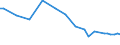 Variable: Not connected to public sewerage or independent treatment / Country: Germany