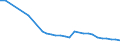 Variable: Not connected to public sewerage or independent treatment / Country: Greece