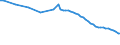 Variable: Not connected to public sewerage or independent treatment / Country: Hungary