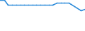 Variable: Not connected to public sewerage or independent treatment / Country: Iceland