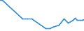Variable: Not connected to public sewerage or independent treatment / Country: Ireland