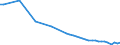 Variable: Not connected to public sewerage or independent treatment / Country: Israel
