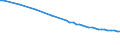 Variable: Not connected to public sewerage or independent treatment / Country: Japan