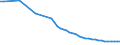 Variable: Not connected to public sewerage or independent treatment / Country: Korea