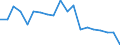 Variable: Not connected to public sewerage or independent treatment / Country: Latvia