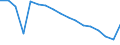 Variable: Not connected to public sewerage or independent treatment / Country: Lithuania