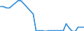 Variable: Not connected to public sewerage or independent treatment / Country: Luxembourg