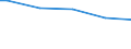 Variable: Not connected to public sewerage or independent treatment / Country: Mexico