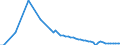 Variable: Not connected to public sewerage or independent treatment / Country: Netherlands