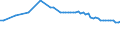 Variable: Not connected to public sewerage or independent treatment / Country: Norway