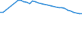 Variable: Not connected to public sewerage or independent treatment / Country: Poland