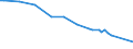 Variable: Not connected to public sewerage or independent treatment / Country: Portugal
