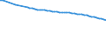 Variable: Not connected to public sewerage or independent treatment / Country: Slovak Republic