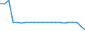 Variable: Not connected to public sewerage or independent treatment / Country: Slovenia