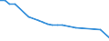 Variable: Not connected to public sewerage or independent treatment / Country: Switzerland