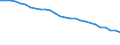 Variable: Not connected to public sewerage or independent treatment / Country: Turkey