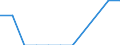 Variable: Not connected to public sewerage or independent treatment / Country: United Kingdom