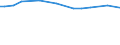 Variable: Not connected to public sewerage or independent treatment / Country: United States