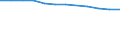 Variable: Not connected to public sewerage or independent treatment / Country: Non-OECD Economies: Brazil