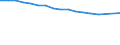 Variable: Not connected to public sewerage or independent treatment / Country: Non-OECD Economies: South Africa
