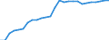 Variable: Total public sewerage (% of resident population connected to urban wastewater collecting system = PUBTOTTR + PUBNOTR) / Country: Belgium