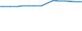 Variable: Total public sewerage (% of resident population connected to urban wastewater collecting system = PUBTOTTR + PUBNOTR) / Country: Canada