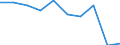 Variable: Total public sewerage (% of resident population connected to urban wastewater collecting system = PUBTOTTR + PUBNOTR) / Country: Costa Rica