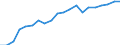 Variable: Total public sewerage (% of resident population connected to urban wastewater collecting system = PUBTOTTR + PUBNOTR) / Country: Czech Republic