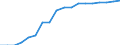 Variable: Total public sewerage (% of resident population connected to urban wastewater collecting system = PUBTOTTR + PUBNOTR) / Country: Estonia