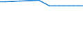 Variable: Total public sewerage (% of resident population connected to urban wastewater collecting system = PUBTOTTR + PUBNOTR) / Country: France