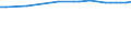 Variable: Total public sewerage (% of resident population connected to urban wastewater collecting system = PUBTOTTR + PUBNOTR) / Country: Germany