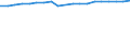Variable: Total public sewerage (% of resident population connected to urban wastewater collecting system = PUBTOTTR + PUBNOTR) / Country: Greece