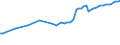 Variable: Total public sewerage (% of resident population connected to urban wastewater collecting system = PUBTOTTR + PUBNOTR) / Country: Hungary