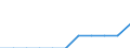 Variable: Total public sewerage (% of resident population connected to urban wastewater collecting system = PUBTOTTR + PUBNOTR) / Country: Iceland